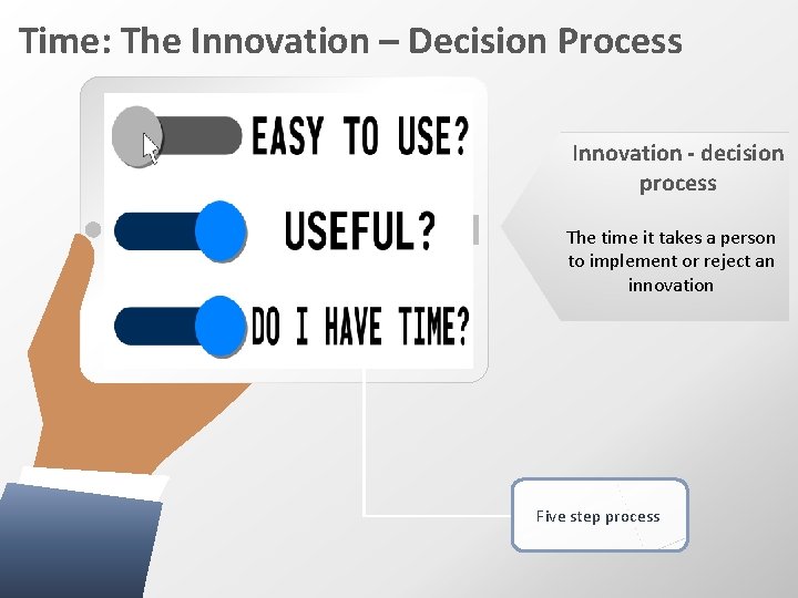 Time: The Innovation – Decision Process Innovation - decision process The time it takes