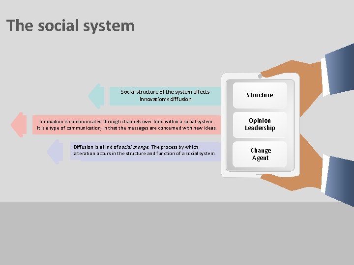 The social system Social structure of the system affects innovation’s diffusion Innovation is communicated