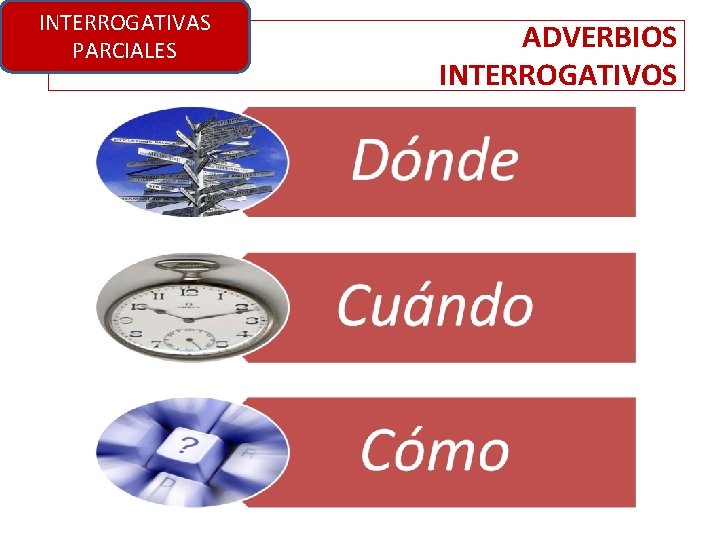 INTERROGATIVAS PARCIALES ADVERBIOS INTERROGATIVOS 