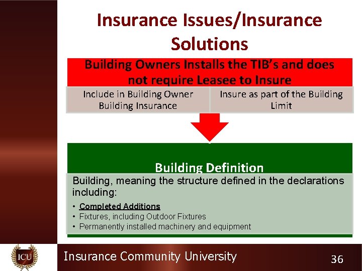 Insurance Issues/Insurance Solutions Building Owners Installs the TIB’s and does not require Leasee to