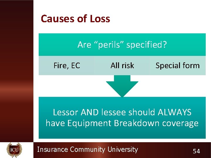 Causes of Loss Are “perils” specified? Fire, EC All risk Special form Lessor AND