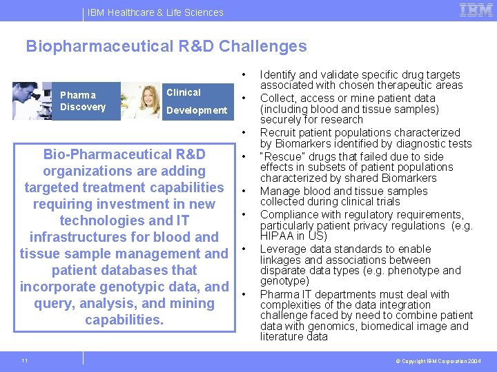IBM Healthcare & Life Sciences Biopharmaceutical R&D Challenges • Pharma Discovery Clinical • Development