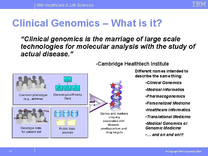 IBM Healthcare & Life Sciences Clinical Genomics – What is it? “Clinical genomics is