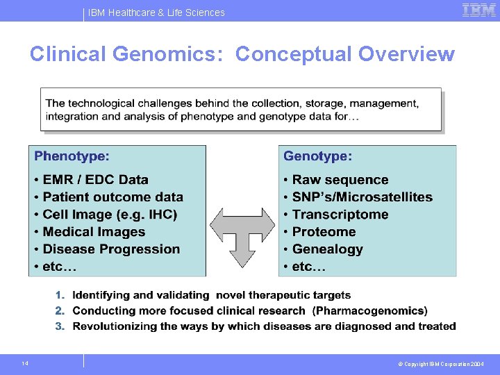 IBM Healthcare & Life Sciences Clinical Genomics: Conceptual Overview 14 © Copyright IBM Corporation