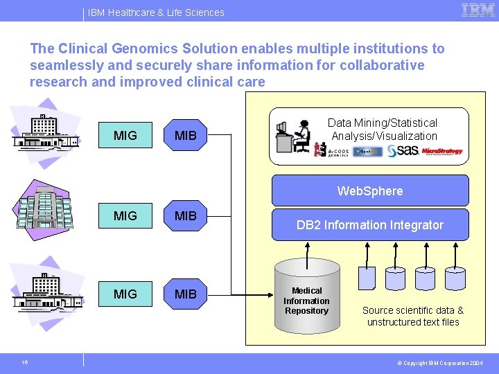 IBM Healthcare & Life Sciences The Clinical Genomics Solution enables multiple institutions to seamlessly