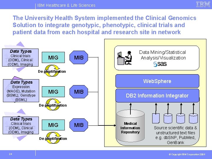 IBM Healthcare & Life Sciences The University Health System implemented the Clinical Genomics Solution