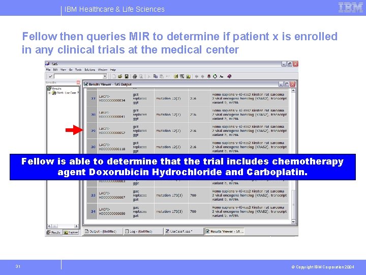 IBM Healthcare & Life Sciences Fellow then queries MIR to determine if patient x
