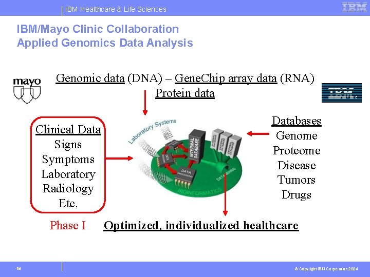 IBM Healthcare & Life Sciences IBM/Mayo Clinic Collaboration Applied Genomics Data Analysis Genomic data