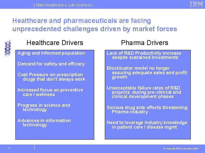 IBM Healthcare & Life Sciences Healthcare and pharmaceuticals are facing unprecedented challenges driven by