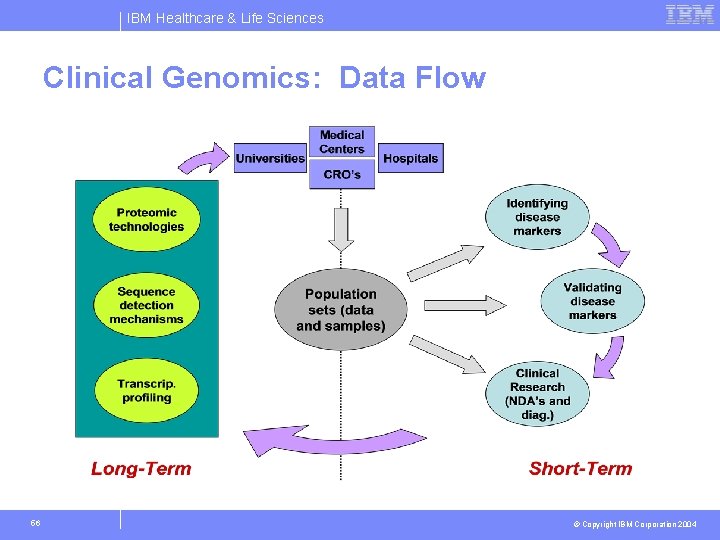 IBM Healthcare & Life Sciences Clinical Genomics: Data Flow 56 © Copyright IBM Corporation