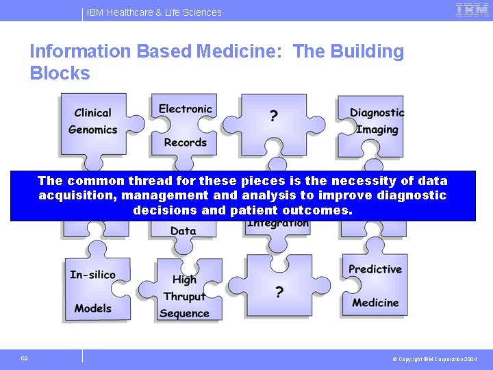 IBM Healthcare & Life Sciences Information Based Medicine: The Building Blocks The common thread