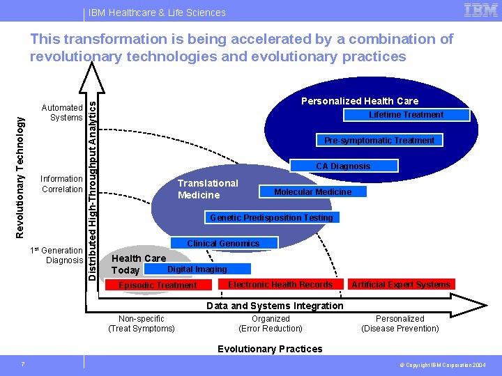 IBM Healthcare & Life Sciences Automated Systems Information Correlation 1 st Generation Diagnosis Distributed