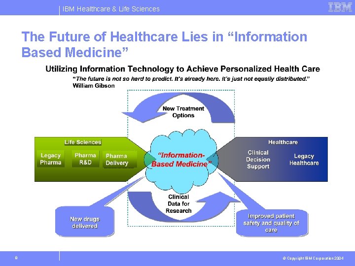 IBM Healthcare & Life Sciences The Future of Healthcare Lies in “Information Based Medicine”