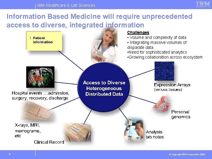 IBM Healthcare & Life Sciences Information Based Medicine will require unprecedented access to diverse,