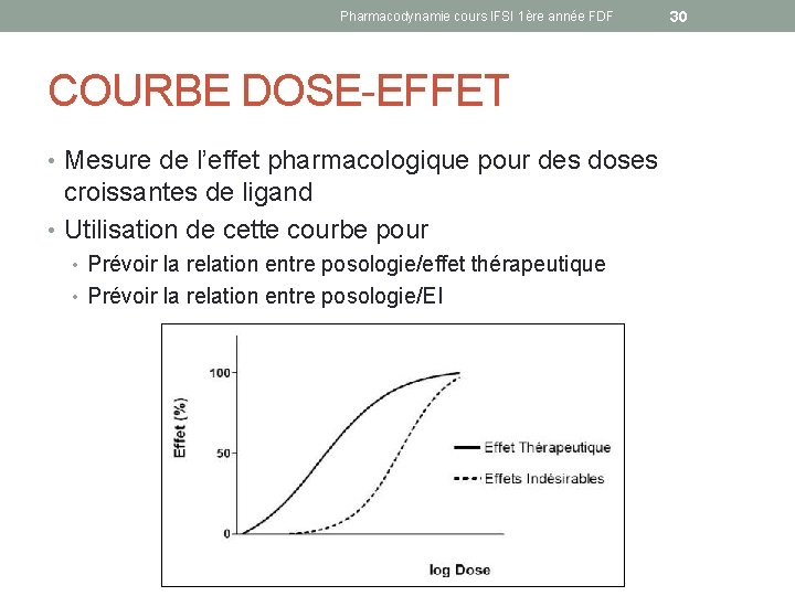 Pharmacodynamie cours IFSI 1ère année FDF COURBE DOSE-EFFET • Mesure de l’effet pharmacologique pour