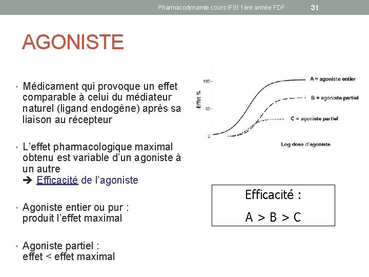 Pharmacodynamie cours IFSI 1ère année FDF AGONISTE • Médicament qui provoque un effet comparable
