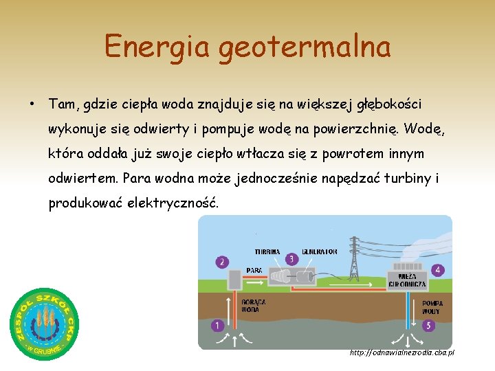 Energia geotermalna • Tam, gdzie ciepła woda znajduje się na większej głębokości wykonuje się