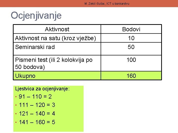 M. Zekić-Sušac, ICT u bankarstvu Ocjenjivanje Aktivnost na satu (kroz vježbe) Seminarski rad Bodovi