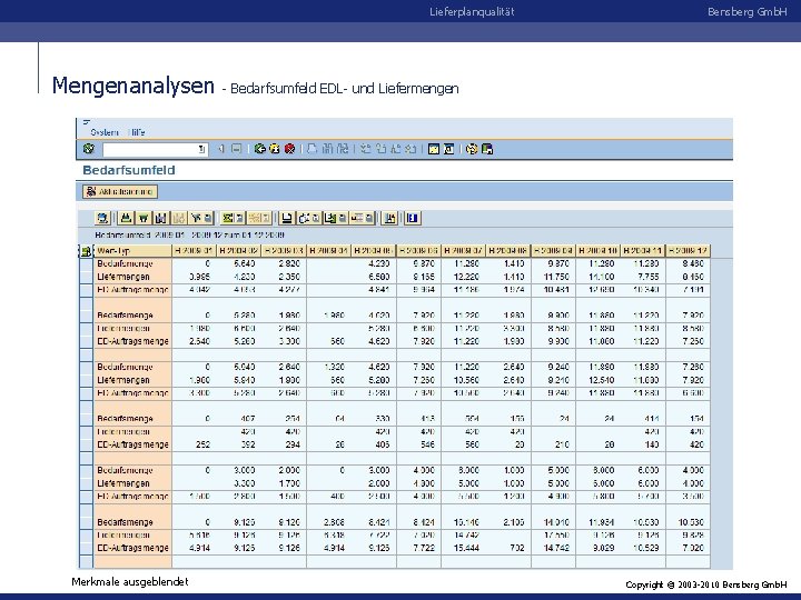 Lieferplanqualität Mengenanalysen Merkmale ausgeblendet Bensberg Gmb. H - Bedarfsumfeld EDL- und Liefermengen Copyright ©
