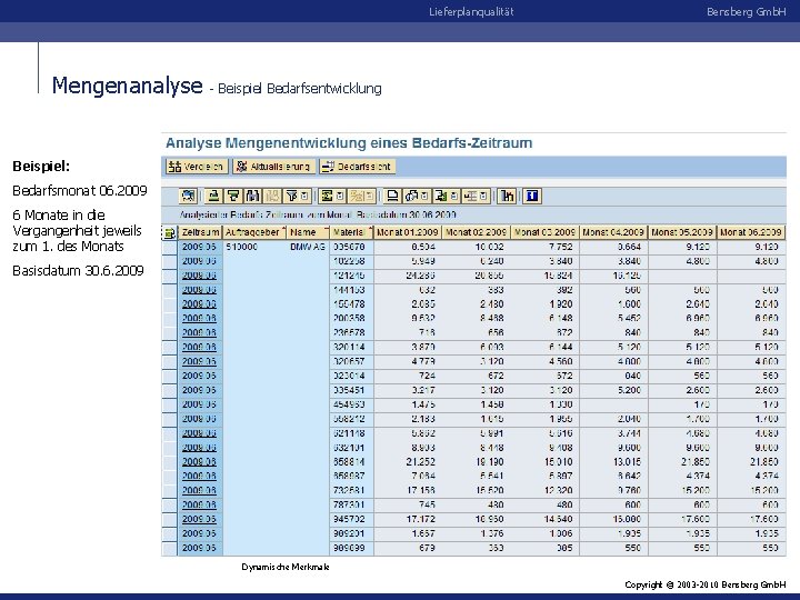 Lieferplanqualität Mengenanalyse Bensberg Gmb. H - Beispiel Bedarfsentwicklung Beispiel: Bedarfsmonat 06. 2009 6 Monate