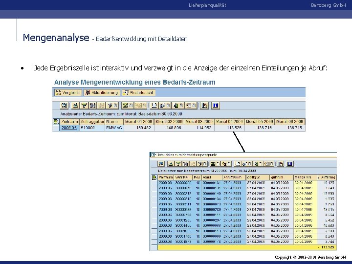 Lieferplanqualität Mengenanalyse • Bensberg Gmb. H - Bedarfsentwicklung mit Detaildaten Jede Ergebniszelle ist interaktiv