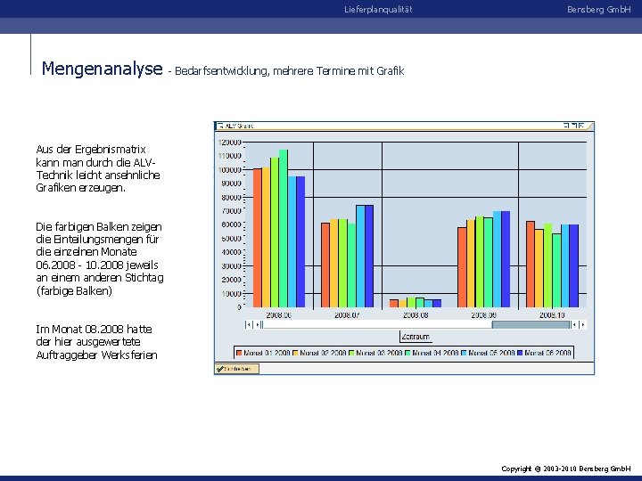 Lieferplanqualität Mengenanalyse Bensberg Gmb. H - Bedarfsentwicklung, mehrere Termine mit Grafik Aus der Ergebnismatrix
