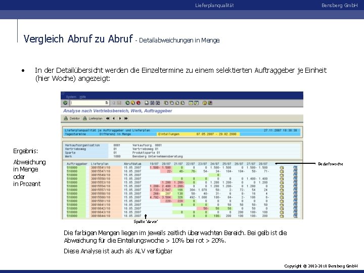 Lieferplanqualität Vergleich Abruf zu Abruf • Bensberg Gmb. H - Detailabweichungen in Menge In