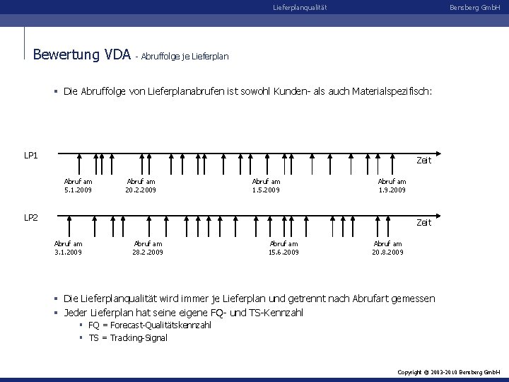 Lieferplanqualität Bewertung VDA Bensberg Gmb. H - Abruffolge je Lieferplan § Die Abruffolge von