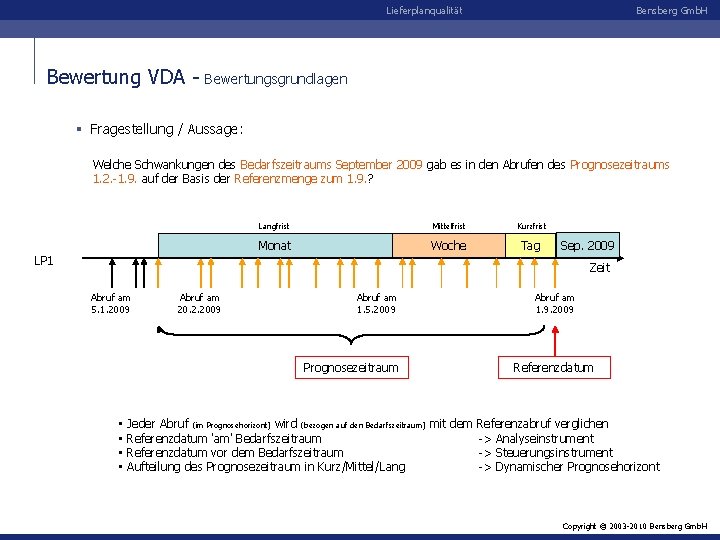 Lieferplanqualität Bewertung VDA - Bensberg Gmb. H Bewertungsgrundlagen § Fragestellung / Aussage: Welche Schwankungen