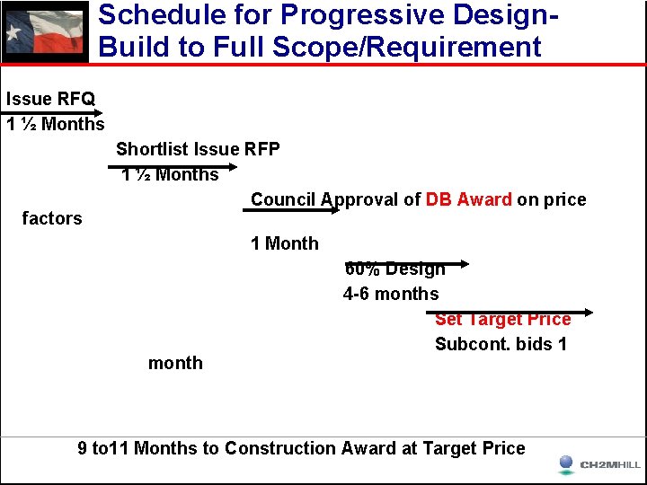 Schedule for Progressive Design. Build to Full Scope/Requirement Issue RFQ 1 ½ Months factors