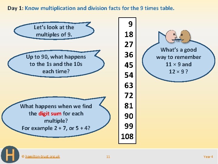 Day 1: Know multiplication and division facts for the 9 times table. 9 18