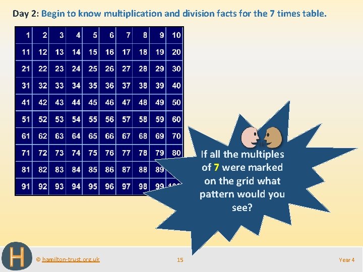 Day 2: Begin to know multiplication and division facts for the 7 times table.