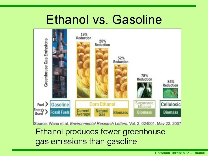 Ethanol vs. Gasoline Ethanol produces fewer greenhouse gas emissions than gasoline. Common Threads IV