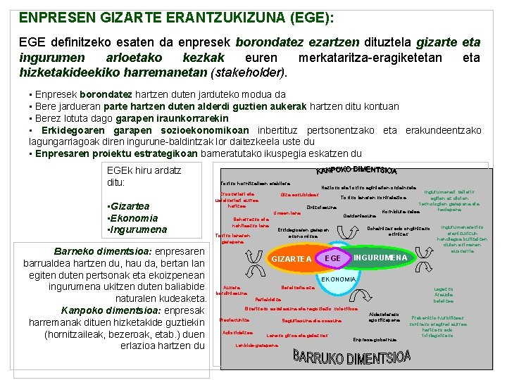 ENPRESEN GIZARTE ERANTZUKIZUNA (EGE): EGE definitzeko esaten da enpresek borondatez ezartzen dituztela gizarte eta