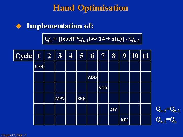 Hand Optimisation u Implementation of: Qn = [(coeff*Qn-1)>> 14 + x(n)] - Qn-2 Cycle