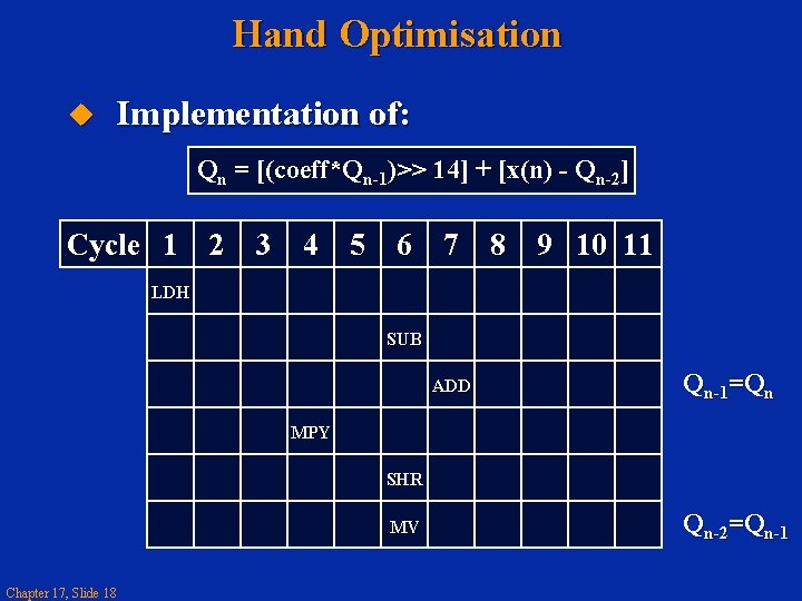 Hand Optimisation u Implementation of: Qn = [(coeff*Qn-1)>> 14] + [x(n) - Qn-2] Cycle