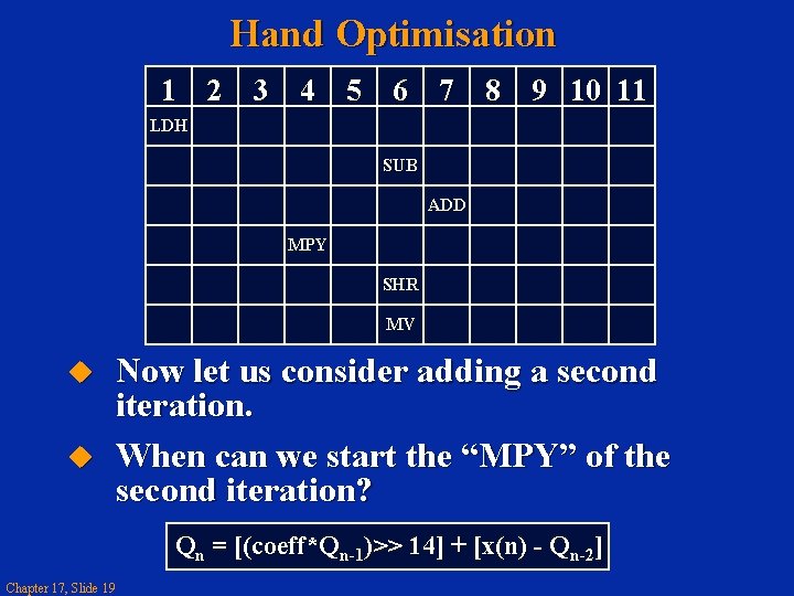 Hand Optimisation 1 2 3 4 5 6 7 8 9 10 11 LDH