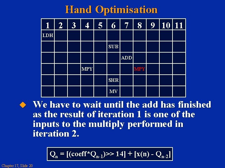 Hand Optimisation 1 2 3 4 5 6 7 8 9 10 11 LDH