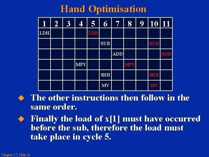 Hand Optimisation 1 2 3 4 5 6 7 8 9 10 11 LDH