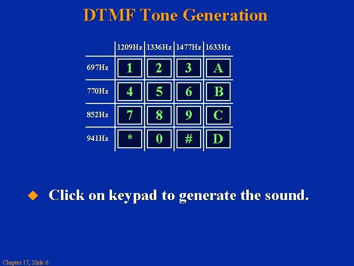 DTMF Tone Generation 1209 Hz 1336 Hz 1477 Hz 1633 Hz u Chapter 17,