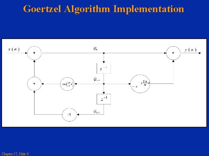 Goertzel Algorithm Implementation Chapter 17, Slide 9 