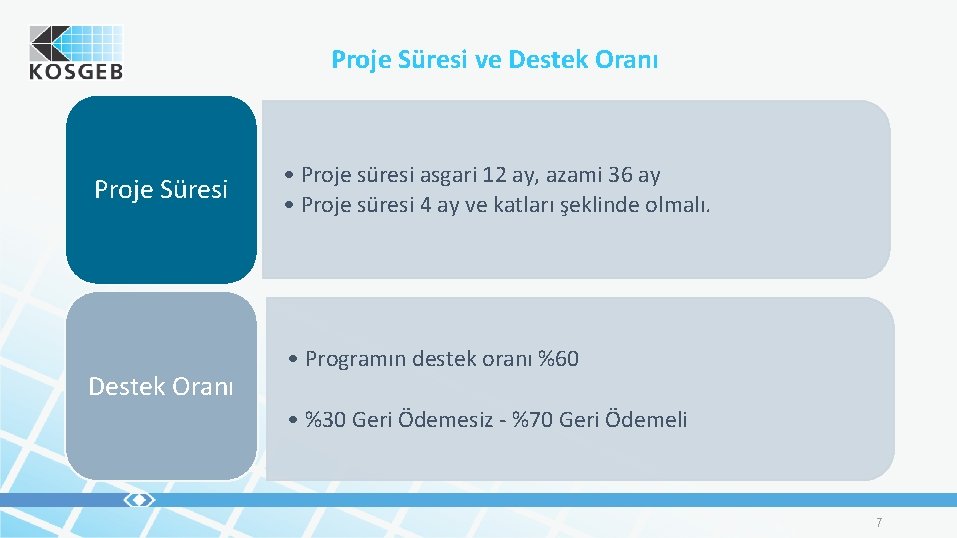 Proje Süresi ve Destek Oranı Proje Süresi Destek Oranı • Proje süresi asgari 12