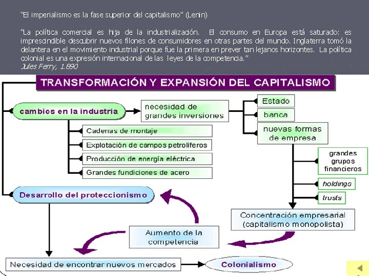 “El imperialismo es la fase superior del capitalismo” (Lenin) “La política comercial es hija