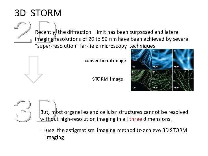 3 D STORM ２ D Recently, the diffraction　limit has been surpassed and lateral imaging
