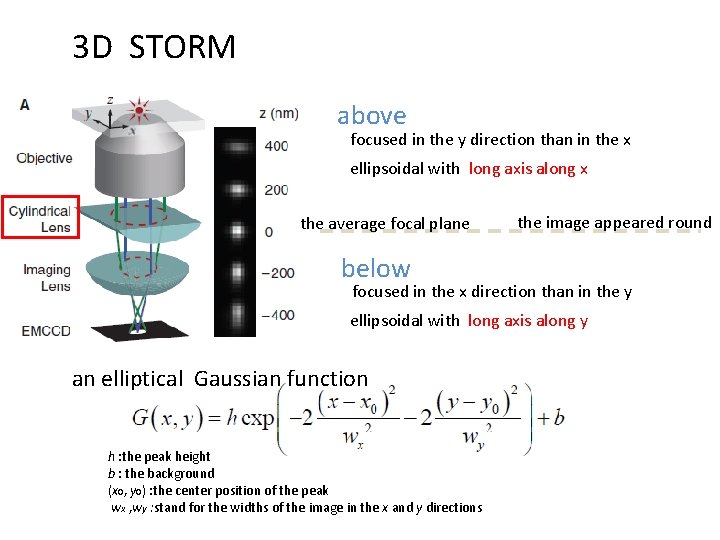 3 D STORM above focused in the y direction than in the x ellipsoidal