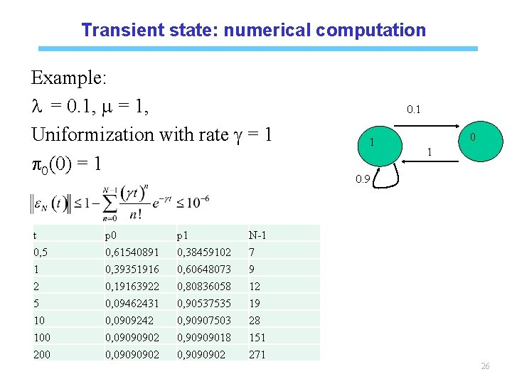 Transient state: numerical computation Example: l = 0. 1, m = 1, Uniformization with