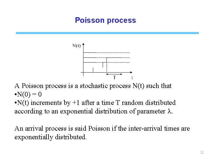 Poisson process A Poisson process is a stochastic process N(t) such that • N(0)