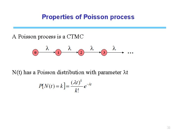 Properties of Poisson process A Poisson process is a CTMC N(t) has a Poisson