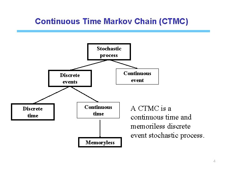 Continuous Time Markov Chain (CTMC) Stochastic process Continuous event Discrete events Discrete time Continuous