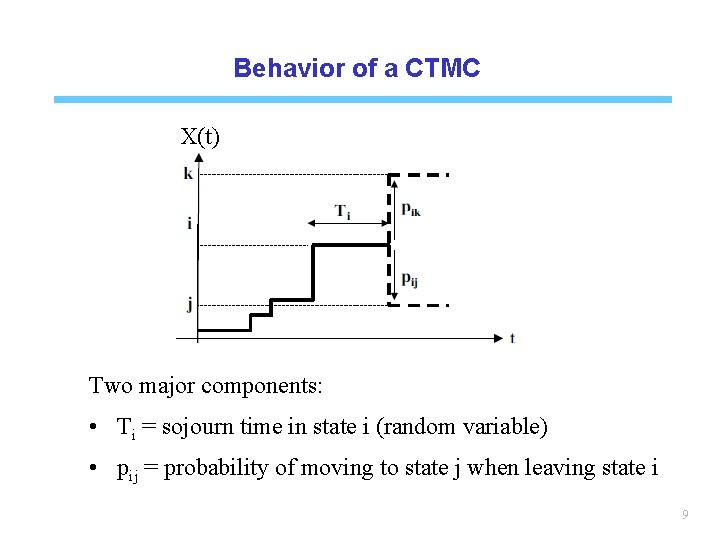 Behavior of a CTMC X(t) Two major components: • Ti = sojourn time in
